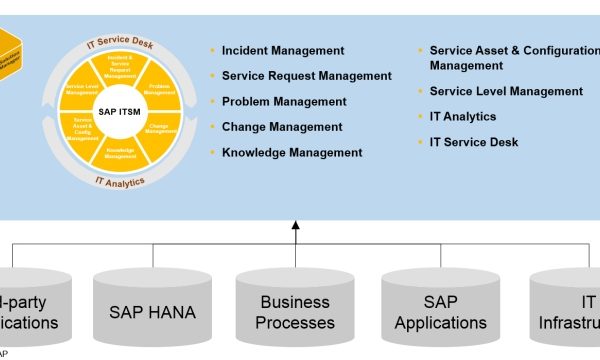 Unleashing the Power of IT Services: Revolutionizing Your Business