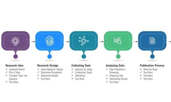 Cracking the Code: Demystifying Dissertation Data Analysis