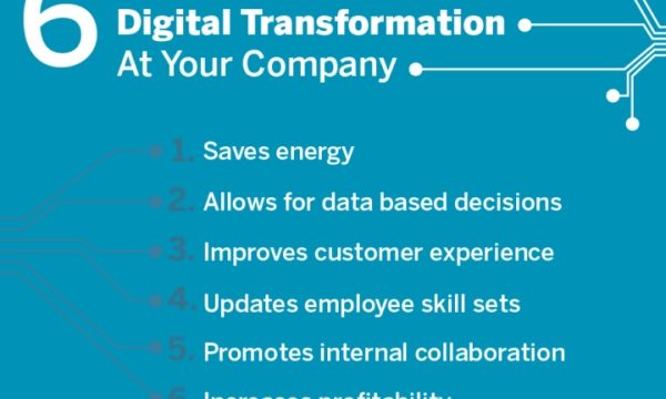 Revolutionizing Businesses: Unleashing the Power of Digital Transformation Services