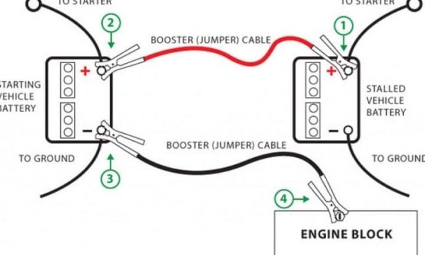 Revive Your Ride: Unlocking Car Jump Starts and Lockouts