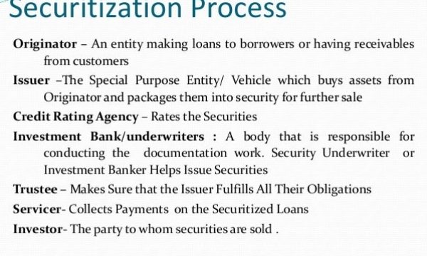 The Swiss Approach to Securitization: Unlocking Financial Security