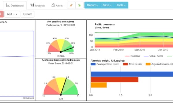 Unlocking Business Success: Mastering the Art of Refining KPIs