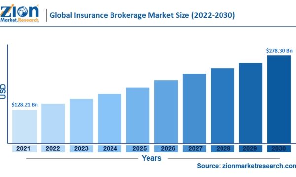 Shielding Your Future: 5 Must-Know Insurance Services