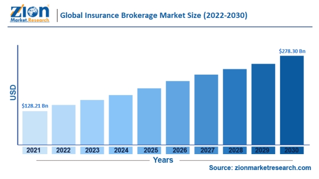 Shielding Your Future: 5 Must-Know Insurance Services