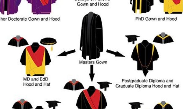 Tiny Graduates: Preschool Cap and Gown Celebrations