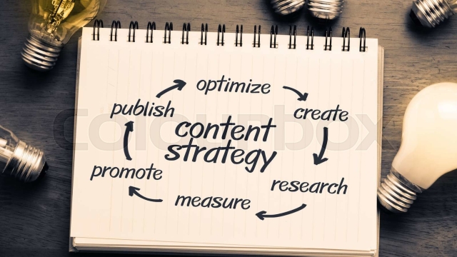 Unlocking Success: The Power of Strategic Content