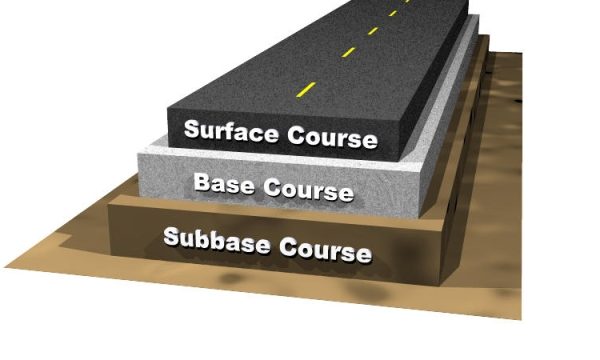 Unveiling the Artistry of Asphalt Paving: A Road to Smooth Surfaces