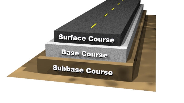 Unveiling the Artistry of Asphalt Paving: A Road to Smooth Surfaces