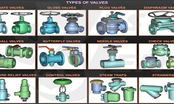 Unlocking Innovation: The Power of Actuated Valves and Controls