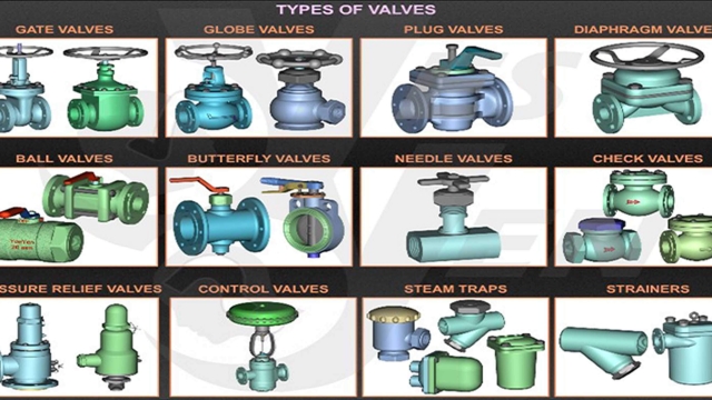 Unlocking Innovation: The Power of Actuated Valves and Controls