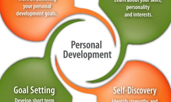 Unleashing Your Potential: The Journey of Personal Transformation