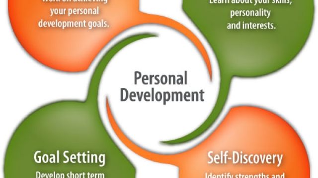 Unleashing Your Potential: The Journey of Personal Transformation